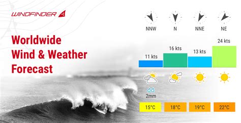 Wind, waves & weather forecast Korbous .